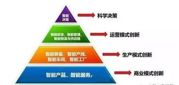 工業(yè)互聯(lián)網(wǎng)與工業(yè)物聯(lián)網(wǎng) 辨析差異、探尋融合